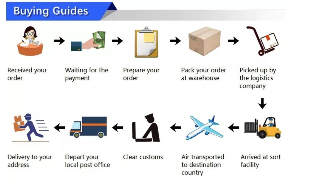 buying guides