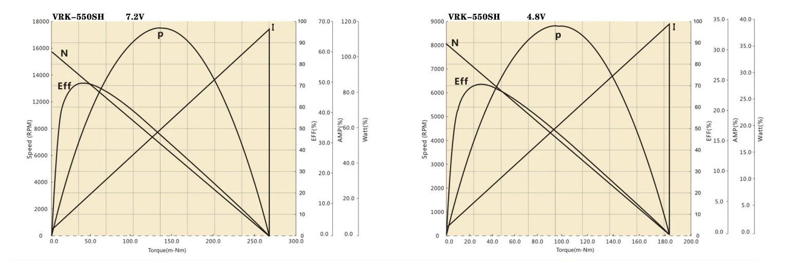 550SH performance curve