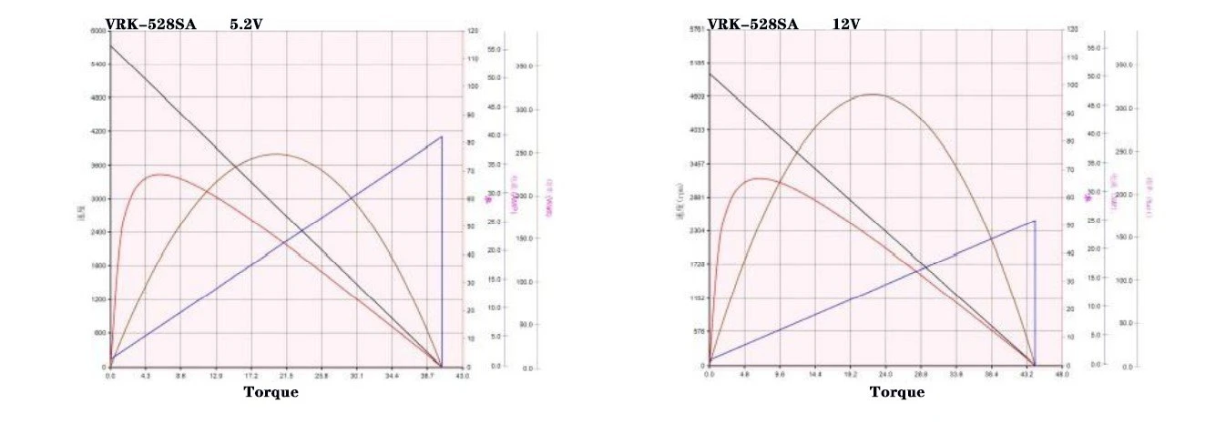 528SA performance curve