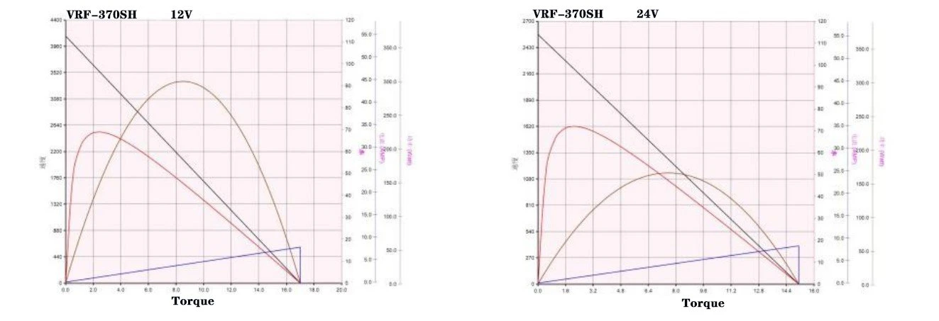 370SH performance curve