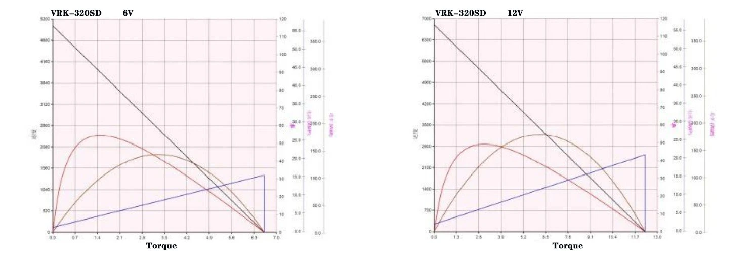 320SD performance curve