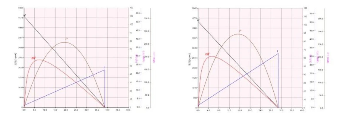 385 performance curve