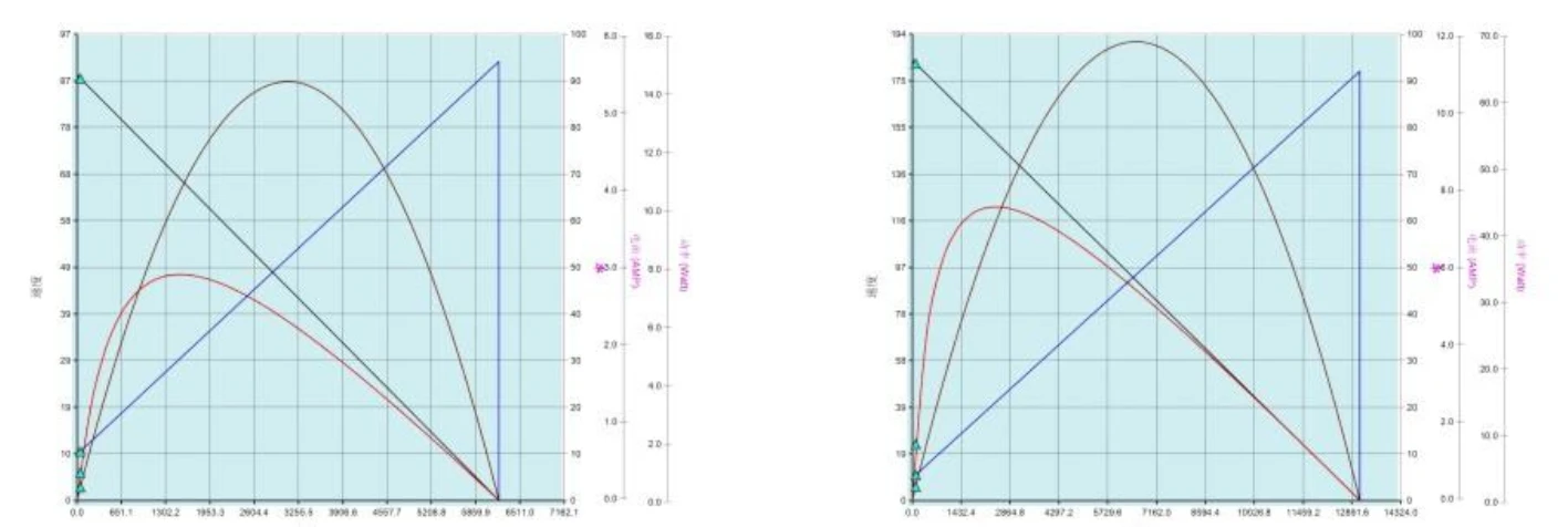 37mm gear motor performance curve