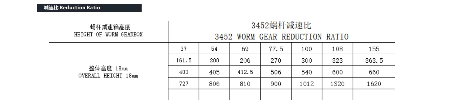 VSD-32W2430 Motor Product Performance VSD-32W2430 Motor Product Performance