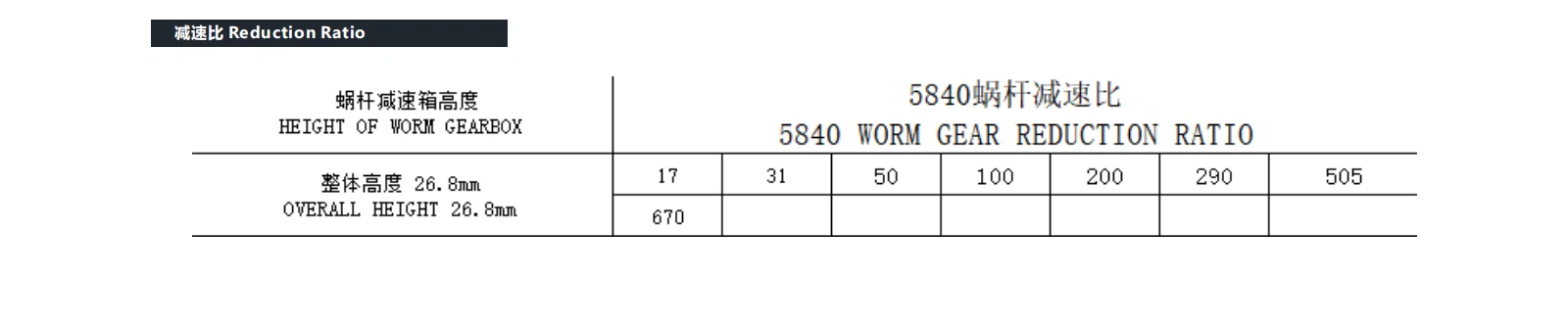 VSD-58W3657 Motor Product Performance VSD-58W3657 Motor Product Performance